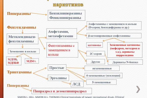 Кракен даркнет тор