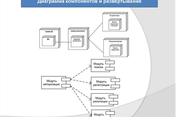 Кракен маркетплейс kraken clear com