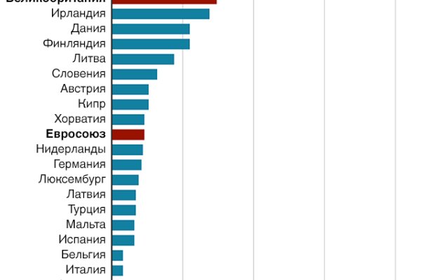 Маркет плейс кракен маркетплейс